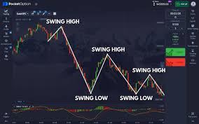 Understanding Pocket Option Signals RU Your Guide to Trading Success